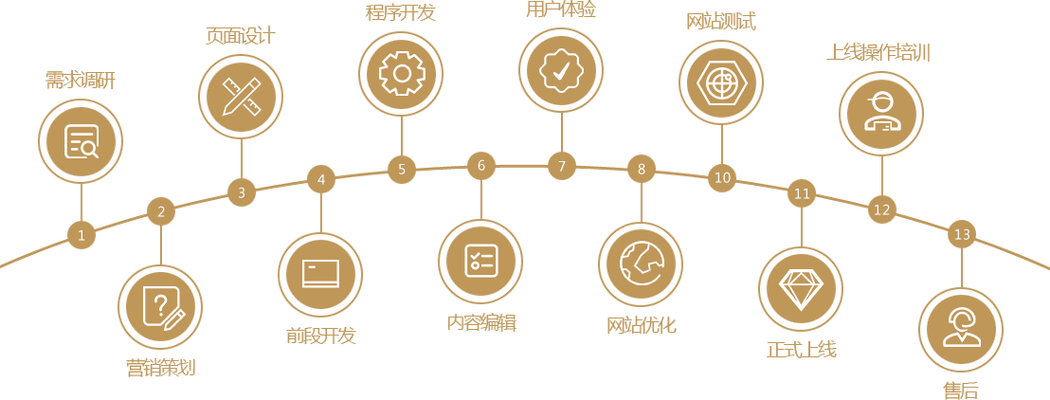 Go Template中传递多个参数到子模板的技巧